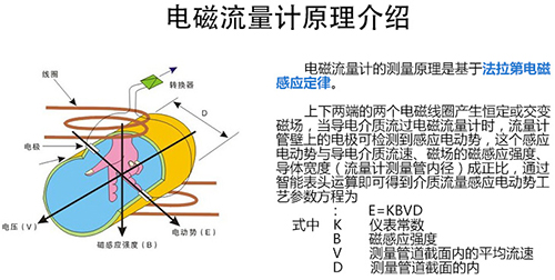 液體電磁流量計(jì)工作原理圖