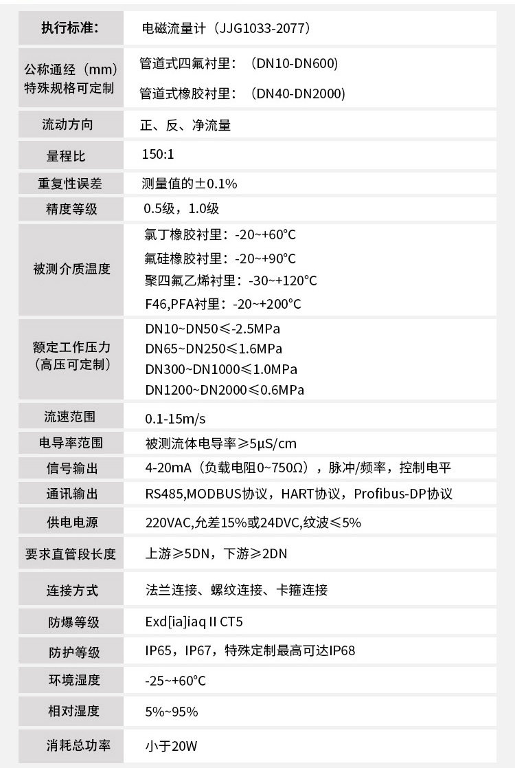 液體電磁流量計(jì)技術(shù)參數(shù)對(duì)照表