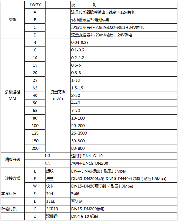 水渦輪流量計規(guī)格型號對照表