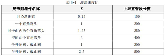 水渦輪流量計直管道對照表