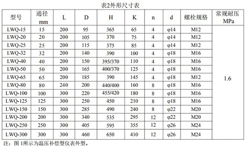 天然氣流量計(jì)外形尺寸對(duì)照表