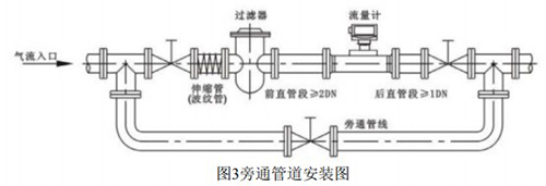天然氣流量計(jì)安裝示意圖