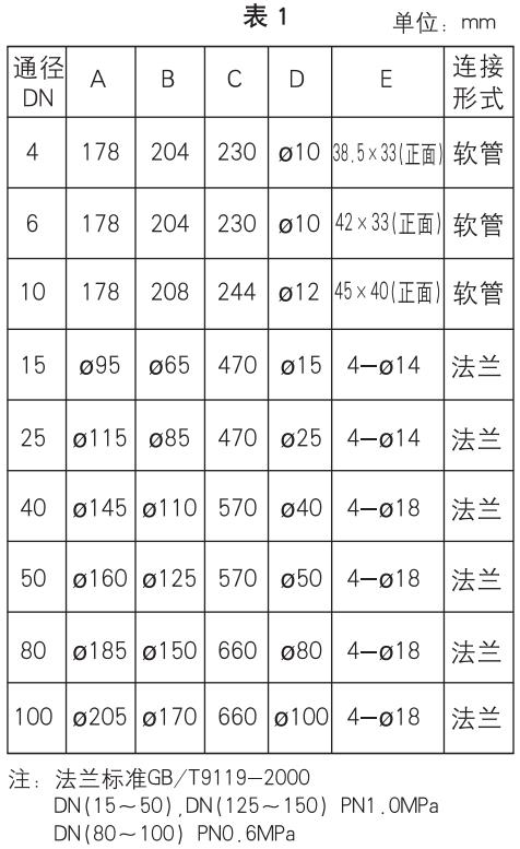 塑料管轉(zhuǎn)子流量計外形尺寸表