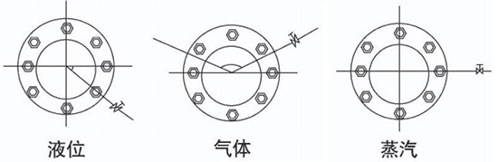 平衡孔板流量計(jì)安裝角度圖