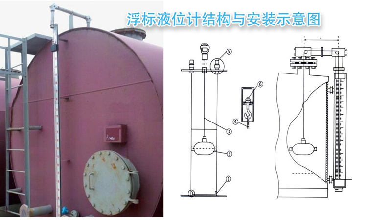 儲(chǔ)罐浮標(biāo)液位計(jì)安裝示意圖