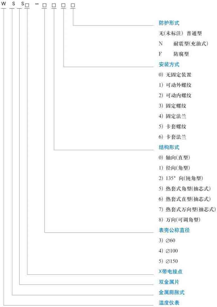 法蘭式雙金屬溫度計規(guī)格型號對照表