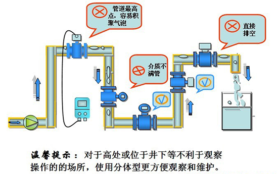 dn50電磁流量計安裝注意事項(xiàng)