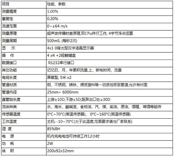 便攜式超聲波流量計技術參數(shù)對照表
